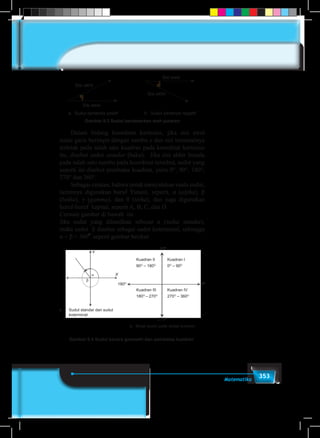 353Matematika
Sisi awal
Sisi akhir
Sisi akhir
Sisi awal
a. Sudut bertanda positif
Gambar 8.3 Sudut berdasarkan arah putaran
b. Sudut bertanda negatif
	 Dalam bidang koordinat kartesius, jika sisi awal
suatu garis berimpit dengan sumbu x dan sisi terminalnya
terletak pada salah satu kuadran pada koordinat kartesius
itu, disebut sudut standar (baku). Jika sisi akhir berada
pada salah satu sumbu pada koordinat tersebut, sudut yang
seperti ini disebut pembatas kuadran, yaitu 0°, 90°, 180°,
270° dan 360°.
	 Sebagai catatan, bahwa untuk menyatakan suatu sudut,
lazimnya digunakan huruf Yunani, seperti, α (alpha), β
(betha), γ (gamma), dan θ (tetha), dan juga digunakan
huruf-huruf kapital, seperti A, B, C, dan D.
Cermati gambar di bawah ini.
Jika sudut yang dihasilkan sebesar α (sudut standar),
maka sudut β disebut sebagai sudut koterminal, sehingga
α + β = 360
O
, seperti gambar berikut.
Gambar 8.4 Sudut secara geometri dan pembatas kuadran
Y
α
β
a.	 Sudut standar dan sudut
koterminal
b. Besar sudut pada setiap kuadran
180O
0O
Kuadran II
90O
– 180O
Kuadran III
180O
– 270O
90O
Kuadran I
0O
– 90O
Kuadran IV
270O
– 360O
270O
X
 