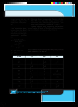 376 Buku Guru Kelas X SMA/MA/SMK/MAK Edisi Revisi
♦	 Sekarang, dengan menggunakan Gambar 8.20, dan
Tabel 8.1, kamu diskusikan dengan temanmu untuk
menentukan nilai perbandingan trigonometri pada
sudut-sudut istimewa di kuadran I, II, III, dan IV.
	 Sebagai pedoman untuk memastikan hasil kerjamu,
secara lengkap di bawah ini disajikan nilai perbandingan
trigonometri untuk semua sudut-sudut istimewa.
Tabel 8.2 Tabel lengkap Nilai perbandingan trigonometri
pada kuadran I, II, III, dan IV
sudut sin cos tan
0° 0 1 0
30° − − − − −
1
2
1
2
2
1
2
3 3
1
3
3− − − − −
1
2
1
2
2
1
2
3 3
1
3
3− − − − −
1
2
1
2
2
1
2
3 3
1
3
3
45° − − − − −
1
2
1
2
2
1
2
3 3
1
3
3− − − − −
1
2
1
2
2
1
2
3 3
1
3
31
60° − − − − −
1
2
1
2
2
1
2
3 3
1
3
3 − − − − −
1
2
1
2
2
1
2
3 3
1
3
3− − − − −
1
2
1
2
2
1
2
3 3
1
3
3
90° 1 0 tak terdefinisi
120° − − − − −
1
2
1
2
2
1
2
3 3
1
3
3 − − − − −
1
2
1
2
2
1
2
3 3
1
3
3− − − − −
1
2
1
2
2
1
2
3 3
1
3
3
135° − − − − −
1
2
1
2
2
1
2
3 3
1
3
3− − − − −
1
2
1
2
2
1
2
3 3
1
3
3–1
150° − − − − −
1
2
1
2
2
1
2
3 3
1
3
3− − − − −
1
2
1
2
2
1
2
3 3
1
3
3− − − − −
1
2
1
2
2
1
2
3 3
1
3
3
memperhatikan nilai per-
bandingan trigonometri
untuk semua sudut istime-
wa.
Untuk memastikan pema-
haman siswa akan Tabel
8.2, ajak siswa untuk
menuntaskan perhitungan
penyelesaian Masalah
8.1.
AC
AC
=
× ×
−
+
=
× ×






−
+
10 60 30
60 30
1 7
10 3
3
3
3
3
3
1
tan tan
tan tan
,
 
 
,,
, ,
, .
7
5 3 1 7
10 36
AC m atau
AC m
= +( )
≈
 