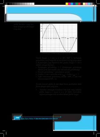 388 Buku Guru Kelas X SMA/MA/SMK/MAK Edisi Revisi
Gambar 8.27 Grafik fungsi y = sin x, x ϵ [0°,360°]
Grafik fungsi y = sin x, x ∈ [0°, 360° ], berbentuk
gelombang yang bergerak secara teratur seiring pergerakan
x. Keterangan yang diperoleh dari grafiks fungsi y = sin x
adalah sebagai berikut:
•	 Simpangan gelombang = 1 (Simpangan gelombang
adalah jarak dari sumbu x ke titik puncak gelombang).
•	 Periode gelombang = satu putaran penuh.
•	 Grafik y = sin x memiliki nilai y max
= 1 dan y min
= –1.
• 	 Titik maksimum gelombang adalah (90o
, 1) dan titik
minimumnya (270o
, –1).
Secara manual, grafik di atas dapat kamu gambarkan pada
kertas dengan spasi yang jelas.
•	 Tentukan pasangan koordinat titik-titik yang melalui
grafik fungsi y = cosec x, x ∈ [0°,360°]. Kemudian
sajikan pasangan titik tersebut dalam grafik fungsi.
miliki karakter yang ber-
beda dengan grafik fungsi
yang lain.
 