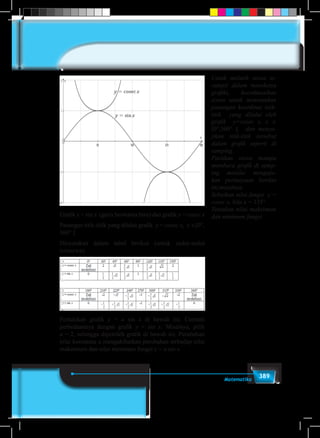 389Matematika
Grafik y = sin x (garis berwarna biru) dan grafik y = cosec x
Pasangan titik-titik yang dilalui grafik y = cosec x, x ∈[0°,
360° ]
Dinyatakan dalam tabel berikut (untuk sudut-sudut
istimewa):
Perhatikan grafik y = a sin x di bawah ini. Cermati
perbedaannya dengan grafik y = sin x. Misalnya, pilih
a = 2, sehingga diperoleh grafik di bawah ini. Perubahan
nilai konstanta a mengakibatkan perubahan terhadap nilai
maksimum dan nilai minimum fungsi y = a sin x.
Untuk melatih siswa te-
rampil dalam mensketsa
grafiks, koordinasikan
siswa untuk menentukan
pasangan koordinat titik-
titik yang dilalui oleh
grafik y=cosec x, x ∈
[0°,360° ], dan menya-
jikan titik-titik tersebut
dalam grafik seperti di
samping.
Pastikan siswa mampu
membaca grafik di samp-
ing melalui mengaju-
kan pertanyaan berikut
ini,misalnya:
Sebutkan nilai fungsi y =
cosec x, bila x = 135°.
Tentukan nilai maksimum
dan minimum fungsi.
 
