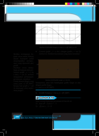 390 Buku Guru Kelas X SMA/MA/SMK/MAK Edisi Revisi
Gambar 8.28 Grafik fungsi y = a sin x, x ϵ [0°,360°], a ϵ R
♦	 Cermati grafik y = a sin x dengan grafik y = sin 2x
berikut ini. Berikan kesimpulan yang kamu temukan!
	
1 y
x
0,5
90 180 270 360
-0,5
-1
Gambar 8.29 Grafik fungsi  y = sin 2x
Selanjutnya, akan kita bandingkan grafik fungsi di atas
dengan grafik fungsi
y = cos x, x ∈ [0°,360°].
b.	 Grafik Fungsi y = cos x, x ∈ [0°,360°]
Contoh 8.10
Mari cermati beberapa persamaan di bawah ini.
1)	(cos x)2
– 2.cos x = – 1.
2)	− − − − − − − −2 3 4 5 6 7 8 9.cos x – 2 = 0.
Berikan kesempatan ke-
pada siswa untuk bekerja
dalam kelompok untuk
menyimpulkan ide/infor-
masi yang diperoleh dari
grafik.
Pastikan siswa mema-
hami persamaan dan per-
bedaan grafik y = a sin
x dan y = sin 2x melalui
mengajukan pertanyaan-
pertanyaan, misalnya:
Untuk domain fungsi yang
sama, yaitu x∈ [0°,360°],
berapa kali grafik y = sin
2x mencapai nilai maksi-
mum fungsi?
 
