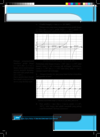 394 Buku Guru Kelas X SMA/MA/SMK/MAK Edisi Revisi
c.	 Grafik Fungsi y = tan x, x ∈ [0°,360°].
	 Dengan cara yang sama, menggambarkan grafik fungsi
y = sin x dan y = cos x, grafik fungsi y = tan x, untuk x ∈
[0°,360°] dapat kita gambarkan sebagai berikut.
Gambar 8.32 Grafik fungsi y = tan x, x ϵ [0°,360°]
Perhatikan nilai fungsi disaat x →90° dan x → 270° (dari
kanan), nilai y = tan x menuju tak terhingga. Sebaliknya,
untuk x → 90° dan x → 270° (dari kiri), nilai y = tan x
menuju negatif tak terhingga.
♦	 Dengan kondisi ini, apa yang dapat kalian simpulkan
dari gambar di atas?
Gambar 8.33 Grafik fungsi y = tan ax, x ϵ [0°,360°], dan a ϵ R
♦	 Dari grafik y = tan x dan y = tan ax, untuk x ∈ [0°,
360°], nilai fungsi dari grafik manakah yang paling
cepat bertambah? Berikan alasanmu!
Dengan pengamalaman
membaca grafik fungsi
y = sin x dan y = cos x,
minta siswa untuk mampu
secara mandiri menemu-
kan sifat-sifat grafik fung-
si y = tan x.
Guru memberikan klarifi-
kasi untuk setiap jawaban
siswa yang kurang tepat.
 