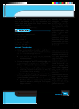 395Matematika
Dari ketiga grafik sinus, cosinus dan tangen yang sudah
dikaji di atas, terdapat x ∈ [0°, 360°] sedemikian nilai
fungsi sinus sama dengan nilai fungsi cosinus, atau
pasangan fungsi yang lain.
Mari kita cermati contoh berikut ini.
Contoh 8.11
Tentukan nilai x yang memenuhi:
a.	 sin 2x = cos x
b.	cos x = cos 2x
c.	 tan 2x = √2 cos 2x
Untuk x ∈ [0°, 360°].
Alternatif Penyelesaian
a.	 Dengan mencermati kembali grafik y = sin 2x dan y =
cos x, ditemukan nilai x yang memenuhi persamaan
sin 2x = cos x, yaitu pada saat x = 30°.
♦	 Coba temukan nilai x yang lain yang memenuhi
kesamaan tersebut.
b.	 Dengan menggunakan Tabel 8.2, dapat ditentukan nilai
x yang memenuhi persamaan cos x = cos 2x . Nilai x =
0°dan x = 120° memenuhi persamaan tersebut.
♦	 Menurut kamu, masih adakah nilai x yang
memenuhi persamaan tersebut? Jika ada, tentukan;
jika tidak ada berikan alasannya.
c.	 Adanya √2 pada ruas kanan pada persamaan tan 2x =
√2 cos 2x merupakan petunjuk untuk menemukan nilai
x yang memenuhi, yaitu pada saat x = 22,5°.
♦	 Temukan nilai x lainnya yang memenuhi
persamaan tersebut! Bandingkan hasil kerjamu
dengan temanmu.
Pastikan siswa mampu
memahami perbedaan
grafik fungsi y = tan x dan
y = tan ax dengan menga-
jukan pertanyaan, misal-
nya:
Berapa nilai fungsi = tan
x dan y = tan ax, pada
saat x = 1350
?.
Ajukan pertanyaan-
pertanyaan siswa untuk
menggiring mereka mam-
pu menemukan nilai fung-
si yang mana paling cepat
bertambah.
Ajak siswa mencoba me-
nemukan nilai x lain yang
memenuhi persamaan sin
2x = cos x, melalui men-
coba nilai-nilai x.
Ajak siswa berpikir dari
nilai yang terkecil, x = 0.
Untuk persamaan cos
x= cos 2x, pastikan siswa
paham akan maknanya,
yaitu mencari nilai yang
membuat kesamaan ber-
nilai sama.
Ajak siswa untuk mencoba
nilai x yang lain hingga
siswa mampu menyim-
pulkan tidak ada nilai x
yang lain untuk memenuhi
persamaan tersebut.
 