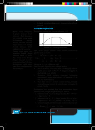 456 Buku Guru Kelas X SMA/MA/SMK/MAK Edisi Revisi
♦	 Cobalah kamu tunjukkan grafik lintasan terbang lebah
tersebut.
Alternatif Penyelesaian
Perhatikan gambar dari ilustrasi Masalah 10.3
Gambar 10.6 Ilustrasi gerakan lebah
Jadi, model fungsi lintasan lebah tersebut berdasarkan
gambar di atas adalah:
f t
at bt c t
t
mt n t
( ) =
+ + ≤ <
≤ <
+ ≤ ≤





2
0 1
5 1 2
2 3
jika
jika
jika
.......................... (1)
dengan a, b, c, m, n bilangan real.
Dari ilustrasi, diperoleh data sebagai berikut.
•	 Misalkan posisi awal lebah pada saat hinggap di tanah
adalah posisi pada waktu t = 0 dengan ketinggian 0,
disebut titik awal O(0,0),
•	 Kemudian lebah terbang mencapai ketinggian
maksimum 5 meter pada waktu t = 1 sampai t = 2, di
titik A(1,5) dan B(2,5).
•	 Pada akhir waktu t = 2, lebah kembali terbang menukik
sampai hinggap kembali di tanah dengan ketinggian 0,
di titik C(3,0).
Berdasarkan data tersebut, kita akan menentukan fungsi
lintasan lebah, dengan langkah-langkah berikut.
1.	 Substitusi titik O(0,0) ke fungsi kuadrat f(t)= at2
+ bt +
c diperoleh c = 0.
2.	 Substitusi titik A(1,5) ke fungsi kuadrat f(t)= at2
+ bt +
c diperoleh a + b + c = 5, karena c = 0, maka a + b = 5.
3.	 Karena fungsi kuadrat mencapai maksimum pada saat
t = 1 maka
−
=
b
a2
1= 1 atau b = –2a.
Minta siswa mengama-
ti grafik lintasan lebah
tersebut. Beri kesempa-
tan kepada siswa untuk
berkomentar tentang
bentuk lintasan tersebut.
Tanya siswa, ada berapa
bentuk lintasan lebah
pada sketsa di samping.
Pandu siswa untuk me-
nemukan bentuk fungsi
lintasan lebah (1) terse-
but. Tanya siswa, kenapa
fungsi lintasan tersebut
seperti demikian? Berikan
kesempatan pada siswa
yang lain untuk memberi-
kan pendapat.
 