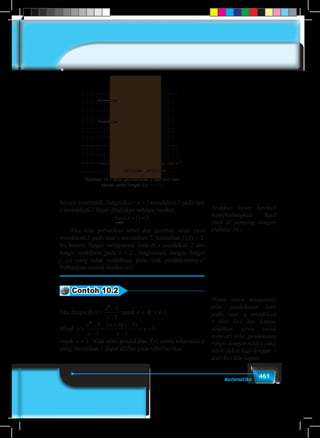 461Matematika
Gambar 10.7 Nilai pendekatan 2 dari kiri dan
kanan pada fungsi f(x) = x + 1
0,5
0,5
1
1
1,5
1,5
-3 2-2,5 -1,5 -0,5 2,5
2
-2 -1 0 3
2,5
3,5 4 4,5 5 5,5 6
3
3,5
4
y = x + 1
E
y
xA
B
Nilai pendekatan 3+
Nilai pendekatan 3-
Nilai pendekatan 2- Nilai pendekatan 2+
	
Secara matematik, fungsi f(x) = x + 1 mendekati 3 pada saat
x mendekati 2 dapat dituliskan sebagai berikut.
lim
x
x
→
+( ) =
2
1 3
	 Jika kita perhatikan tabel dan gambar, nilai limit
mendekati 3 pada saat x mendekati 2, kemudian f (2) = 3.
Ini berarti, fungsi mempunyai limit di x mendekati 2 dan
fungsi terdefinisi pada x = 2 . Bagaimana dengan fungsi
f (x) yang tidak terdefinisi pada titik pendekatannya?
Perhatikan contoh berikut ini!
Contoh 10.2
Jika fungsi f(x) =
x
x
2
1
1
−
−
untuk x ∈ R, x ≠ 1.
Misal y
x
x
x x
x
x=
−
−
=
+ −
−
= +
2
1
1
1 1
1
1
( )( )
untuk x ≠ 1. Nilai-nilai pendekatan f(x) untuk nilai-nilai x
yang mendekati 1 dapat dilihat pada tabel berikut.
Arahkan siswa kembali
menghubungkan hasil
limit di samping dengan
Definisi 10.1
Minta siswa mengamati
nilai pendekatan limit
pada saat x mendekati
1 dari kiri dan kanan.
Arahkan siswa untuk
mencari nilai pendekatan
fungsi dengan nilai x yang
lebih dekat lagi dengan 1
dari kiri dan kanan.
 