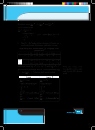 471Matematika
Kita dapat amati lim lim
x x
x x
→ →− +
= =
1
2
1
2
1 atau lim
x
x
→
=
1
2
1
Jika di uraikan maka:
(lihat Contoh 10.5a: lim
x
x
→
=
1
1 )
lim lim( )( )
(lim )(lim )
( )( )
x x
x x
x x x
x x
→ →
→ →
=
=
=
=
1
2
1
1 1
1 1
1
b.	Jika f(x) = 2x2
maka nilai pendekatan f(x) pada saat x
mendekati 1 dapat ditunjukkan pada tabel berikut.
Tabel 10.14 Nilai pendekatan f(x) = 2 x2
pada saat x
mendekati 1
x 0 0,2 0,5 0,9 0,99 0,999 …
y 0 0,08 0,5 1,62 1,96 2,00 …
1 … 1,001 1,01 1,1 1,5 1,8 3
? … 2,00 2,04 2,42 2 2,50 3
Kita dapat amati lim lim
x x
x x
→ →− +
= =
1
2
1
2
2 2 2 atau lim
x
x
→
=
1
2
2 2 .
Bila diuraikan prosesnya dengan kaitannya terhadap lim
x→1
2 = 2 dan lim
x→1
x = 1. Perhatikan ke 3 uraian berikut.
Uraian 1 Uraian 2
lim
x→1
(2)(x) (x)
= ( lim
x→1
2)( lim
x→1
x)( lim
x→1
x)
= 2 × 1 × 1
= 2
karena:
lim
x→1
2 = 2 (Contoh 10.4a)
dan
lim
x→1
x = 1 (Contoh 10.5a)
lim
x→1
(2)(x2
)
= ( lim
x→1
2)( lim
x→1
x)
= 2 × 1
= 2
karena:
lim
x→1
2 = 2 (Contoh 10.4a)
dan
lim
x→1
x2
= 1 (Contoh 10.7a)
Minta dan bantu siswa
menunjukkan limit fungsi
pada Contoh 10.6 dengan
grafik
 
