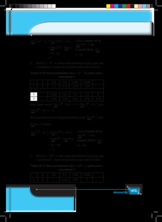 473Matematika
(lihat Contoh 10.7b:
lim
x→1
2x2
= 1 dan
Contoh 10.5a: lim
x→1
x= 2)
lim lim ( ) ( )
lim( ) lim( )
x x
x x
x x x x
x x
→ →
→ →
−  = − 
= −
=
1
2
1
2
1
2
1
2 2
2
(( ) ( )2 1
1
−
=
b.	Jika f(x) = x2
– 4x maka nilai pendekatan f(x) pada saat
x mendekati 1 dapat ditunjukkan pada tabel berikut.
Tabel 10.16 Nilai pendekatan f(x) = x2
– 4x pada saat x
mendekati 1
x 0 0,5 0,9 0,99 0,999 …
y 0 -1,7 -2,79 -2,79 -3,00 …
1 … 1,001 1,01 1,1 1,5 2
? … -3,00 -3,00 -3,01 -3,19 -3,75
Kita dapat amati lim lim
x x
x x x x
→ →− +
−  = − = − 1
2
1
2
4 3 4 atau
lim
x
x x
→
−  = −
1
2
4 3.
Bila diuraikan proses dengan kaitannya pada lim
x→1
x2
= 1 dan
lim
x→1
4x = 4 maka,
(lihat Contoh 10.7a:
lim
x→1
x2
= 1 dan
Contoh 10.5b: lim
x→1
4x= 4)
lim lim ( ) ( )
lim( ) lim( )
x x
x x
x x x x
x x
→ →
→ →
−  = − 
= −
=
1
2
1
2
1
2
1
4 4
4
(( ) ( )1 4
3
−
= −
c.	Jika f(x) = 2x2
+ x maka nilai pendekatan f(x) pada saat
x mendekati 1 dapat ditunjukkan pada tabel berikut.
Tabel 10.17 Nilai pendekatan f(x) = 2x2
+ x pada saat x
mendekati 1
x 0 0,5 0,9 0,99 0,999 …
y 0 1 2,52 2,95 3 …
 