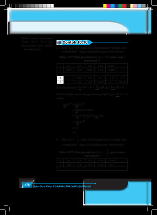 478 Buku Guru Kelas X SMA/MA/SMK/MAK Edisi Revisi
Contoh 10.10
a.	Jika f (x) = 8x3
maka nilai pendekatan f (x) pada saat
x mendekati 1 dapat ditunjukkan pada tabel berikut.
Tabel 10.21 Nilai pendekatan f (x) = 8x3
pada saat x
mendekati 1
x 0,1 0,7 0,9 0,99 0,999 …
y 0,01 2,74 5,83 7,76 7,98 …
1 … 1,001 1,01 1,1 1,5 1,7
? … 8,02 8,24 10,65 27 39,30
Kita dapat amati lim
x→ −
1
8x3
= 8 = lim
x→ +
1
8x3
atau lim
x→1
8x3
= 8.
Bila diuraikan proses dengan kaitannya dengan lim
x→1
2x = 2
maka,
	
lim lim( )
lim( )( )( )
(lim )(lim
x x
x
x x
x x
x x x
x
→ →
→
→ →
=
=
=
1
3
1
3
1
1 1
8 2
2 2 2
2 22 2
2
2
8
1
1
3
3
x x
x
x
x
)(lim )
(lim )
( )
→
→
=
=
=
b.	Jika f (x) =
4
2
x
maka nilai pendekatan f (x) pada saat
x mendekati 1 dapat ditunjukkan pada tabel berikut.
Tabel 10.22 Nilai pendekatan f (x) =
4
2
x
pada saat x
mendekati 1
x 0,1 0,7 0,9 0,99 0,999 …
y 400 8,16 4,94 4,08 4,01 …
Minta siswa mengamati
Tabel 10.21, 10.22 dan
menentukan limit masing
– masing fungsi.
 