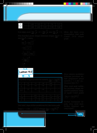 479Matematika
1 … 1,001 1,01 1,1 1,5 1,7
? … 3,99 3,92 3,31 1,78 1,38
Kita dapat amati lim
x→ −
1
4
2
x
= 4 = lim
x→ +
1
4
2
x
atau lim
x→1
4
2
x
= 4.
Bila diuraikan proses dengan kaitannya dengan lim
x→1
4 = 4
dan lim
x→1
x2
=1maka,
	
	
lim lim
lim
x x
x
x x
x x
→ →
→
=






=












1 2 1
2
1
4 2
2 2
	
=












=






→ →
→
lim lim
lim
x x
x
x x
x
1 1
1
2
2 2
2
	 = 22
	 = 4
Latihan 10.2
Tunjukkan dengan pendekatan numerik, lim lim
x x
x x
→ →
= ( )2 2
3
3
x 1,5 1,9 1,99 1,999 ...
x3 1,14 1,24 1,26 1,26 ...
( )x3 3 1,5 1,9 1,99 2 ...
2 ... 2,001 2,01 2,1 2,5
1,26 ... 1,26 2,01 1,28 1,36
2 ... 2 2,01 2,1 2,5
Dari tabel, dapat dilihat pendekatan kiri dan kanan pada
fungsi y = x dan y x= ( )3
3
sehingga lim lim
x x
x x
→ →
= ( )2 2
3
3
Minta dan bantu siswa
menunjukkan limit pada
Contoh 10.10 dengan
grafik
Siswa diminta melakukan
beberapa percobaan me-
lalui pengamatan proses
numerik y = x dan x3 .
Gunakan Sifat 10.5
Minta siswa untuk melaku-
kan percobaan dengan me-
ngambil pendekatan bilang-
an negatif. Contoh apakah
lim lim
x x
x x
→− →−
= ( )2 2
4
4
Berikan kesempatan ke-
pada siswa untuk mem-
berikan komentar, apa
yang terjadi?
 