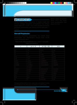 483Matematika
Contoh 10.11
Sebuah bidang logam dipanaskan di bagian tengah dan
memuai sehingga mengalami pertambahan luas sebagai
fungsi waktu f(t) = 0,25t2
+ 0,5t (cm)2
. Tentukan kecepatan
perubahan pertambahan luas bidang tersebut pada saat t =
5 menit.
Alternatif Penyelesaian
Kecepatan perubahan pertambahan luas adalah besar
pertambahan luas dibandingkan dengan besar selisih
waktu. Perhatikan tabel!
Tabel 10.25: Nilai pendekatan f(x) = 0,25 t2
+ 0,5t pada
saat t mendekati 5
t ∆t = t – 5 ∆f = f(t) – f(5) ∆f/∆t
1 –4 –8 2
2 –3 –6,75 2,25
3 –2 –5 2,5
4 –1 –2,75 2,75
4,5 –0,5 1,4375 2,875
4,9 –0,1 –0,2975 2,975
4,99	 –0,01 –0,029975 2,9975
4,999 –0,001 –0,00299975 2,99975
4,9999 –0,0001 –0,000299997 2,999975
5 0,0000 0 ?
5,0001 0,0001 0,000300002 3,000025
5,001 0,001 0,00300025 3,00025
5,01 0,01 0,030025 3,0025
5,1 0,1 0,3025 3,025
5,5 0,5 1,5625 3,125
6 1 3,25	3,25 3,25
Dengan melihat tabel di atas, pada saat t mendekati 5 maka
∆t mendekati 0 dan f(t) akan mendekati 3 (cm2
/menit).
Minta siswa mengamati
Tabel 10.25 dan minta
siswa mendapatkan limit
fungsi tersebut.
 