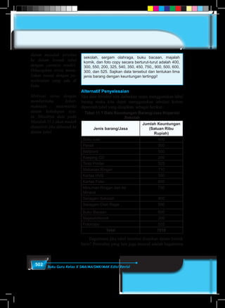 502 Buku Guru Kelas X SMA/MA/SMK/MAK Edisi Revisi
sekolah, sergam olahraga, buku bacaan, majalah
komik, dan foto copy secara berturut-turut adalah 400,
300, 550, 200, 325, 540, 350, 450, 750,, 900, 500, 600,
300, dan 525. Sajikan data tersebut dan tentukan lima
jenis barang dengan keuntungan tertinggi!
Alternatif Penyelesaian
Jika data tersebut kita daftarkan tanpa menggunakan label
barang maka kita dapat menggunakan tabulasi kolom
diperoleh tabel yang disajikan sebagai berikut :
Tabel 11.1 Data Keuntungan Barang/Jasa Koperasi
Sekolah
Jenis barang/Jasa
Jumlah Keuntungan
(Satuan Ribu
Rupiah)
Buku tulis 400
Pensil 300
Ballpoint 550
Keeping CD 200
Tinta Printer 325
Makanan Ringan 710
Kertas HVS 350
Kertas Folio 600
Minuman Ringan dan Air
Mineral
750
Seragam Sekolah 900
Seragam Olah Raga 500
Buku Bacaan 600
Majalah/Komik 300
Fotocopy 525
Total 7010
	 Bagaimana jika tabel tersebut disajikan dalam bentuk
baris? Persoalan yang lain juga muncul adalah bagaimana
dalam masalah tersebut
ke dalam bentuk tabel
dengan caranya sendiri.
Diharapkan siswa menu-
liskan sesuai dengan pe-
nyelesaian yang ada di
buku.
Motivasi siswa dengan
memberitahu keber-
maknaan matematika
dalam kehidupan nya-
ta. Misalnya data pada
Masalah 11.1 akan mudah
dianalisis jika dibentuk ke
dalam tabel.
 