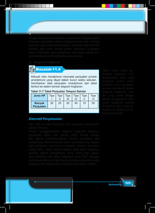 509Matematika
dengan komponen-komponen pengamatan. Diagram garis
biasanya digunakan untuk menggambarkan data tentang
keadaan yang berkesinambungan. Biasanya data bersifat
kontinu pada suatu ukuran satuan. Misalnya, kecepatan
suatu mobil pada suatu perjalanan, nilai tukar rupiah, dan
pertumbuhan jumlah penduduk suatu daerah.
b.	 Diagram Lingkaran
Masalah-11.4
Sebuah toko handphone mencatat penjualan produk
smartphone yang dijual dalam kurun waktu sebulan.
Gambarkan data penjualan smartphone dari tabel
berikut ke dalam bentuk diagram lingkaran.
Tabel 11.7 Tabel Penjualan Telepon Selular
Jenis HP Tipe
I
Tipe
II
Tipe
III
Tipe
IV
Tipe
V
Tipe
VI
Banyak
Penjualan
35 25 20 40 10 50
Alternatif Penyelesaian
Dari data di atas diperoleh total penjualan smartphone
adalah 180 unit.
Untuk menggambarkan diagram lingkaran biasanya
digunakan dalam dua bentuk yakni bentuk derajat
dan bentuk persentase.Dalam bentuk persentase kita
menghitung terlebih dahulu besar persentase tiap bagian
data penjualan smartphone terhadap seluruh penjualan
yakni 100%. Sama halnya dengan sudut pusat lingkaran
terlebih dahulu menghitung besar sudut tiap bagian
data terhadap total sudut lingkaran yaitu 360°. Dengan
pembulatan desimal maka besar persentase dan besar sudut
lingkaran tiap bagian data penjualan smartphone adalah:
Minta siswa untuk me-
mahami Masalah 11.4
berdasarkan data yang
disajikan dalam tabel.
Arahkan siswa menyajik-
an data tersebut ke dalam
diagram lingkaran. Satu
hal yang perlu diingat
dalam menggambar dia-
gram lingkaran adalah
mengubah data yang di-
berikan ke dalam persen-
tase atau derajat.
 