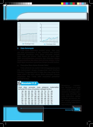 513Matematika
60
55
50
45
40
35
30
25
20
15
10
5
0
1 2 3 4 5 6 7 8 9 10 11 12
Keuntungan (Juta) Keuntungan (Juta)
1
20
25
30
35
40
45
2 3 4 5 6 7 8 9 10 11 12
2.	 Data Kelompok
	Coba kamu perhatikan kembali setiap data yang
ada pada permasalahan di atas. Andaikan data tersebut
bertambah banyaknya tentu dalam penyajian menjadi
tidak efektif dan efesien. Oleh karena itu untuk dapat
lebih menyederhanakan penyajian data dilakukan dengan
mengelompokkan data dalam interval kelas tertentu. Untuk
lebih dapat memahami perhatikan berapa masalah berikut.
a.	 Penyajian Data dalam Bentuk Tabel
	 Pada subbab di atas sedikit telah disinggung penyajian
data berkelompok dengan menggunakan tabel distribusi
frekuensi. Penggunaan tabel ini agar data yang cukup besar
dapat efektif dan lebih efisien dalam penyajian maupun
pengolahan data. Untuk lebih memahami perhatikan
masalah berikut.
Masalah-11.5
Hasil Ujian semester mata pelajaran matematika
terhadap 80 siswa dinyatakan sebagai berikut.
	 38	90	92	85	76	88	78	74	70	48
	 61	83	88	81	82	72	83	87	81	82
	 48	90	92	85	76	74	88	75	90	97
	 93	72	91	67	88	80	63	76	49	84
	 61	83	88	81	82	60	66	98	93	81
	 80	63	76	49	84	79	80	70	68	92
	 81	91	56	65	63	74	89	73	90	97
	 75	83	79	86	80	51	71	72	82	70
Selanjutnya orientasi-
kan Masalah 11.5 pada
siswa untuk diamati dan
dianalisis berbagai infor-
masi yang diketahui dan
yang ditanyakan. Ajukan
berbagai pertanyaan un-
tuk menguji pemahaman
siswa tentang tabel distri-
busi frekuensi.
 