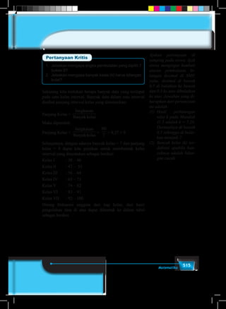515Matematika
1.	 Jelaskan mengapa angka pembulatan yang dipilih 7
bukan 8?
2.	 Jelaskan mengapa banyak kelas (k) harus bilangan
bulat?
Pertanyaan Kritis
Sekarang kita tentukan berapa banyak data yang terdapat
pada satu kelas interval. Banyak data dalam satu interval
disebut panjang interval kelas yang dirumuskan:
Panjang Kelas =
Jangkauan
Banyak kelas
Maka diperoleh:
Panjang Kelas =
Jangkauan
Banyak kelas
=
60
7
= 8,57 ≈ 9
Selanjutnya, dengan adanya banyak kelas = 7 dan panjang
kelas = 9 dapat kita gunakan untuk membentuk kelas
interval yang dinyatakan sebagai berikut:
Kelas I 		 : 38 – 46
Kelas II		 : 47 – 55
Kelas III 	 : 56 – 64
Kelas IV 	 : 65 – 73
Kelas V		 : 74 – 82
Kelas VI		 : 83 – 91
Kelas VII	 : 92 – 100
Hitung frekuensi anggota dari tiap kelas, dari hasil
pengolahan data di atas dapat dibentuk ke dalam tabel
sebagai berikut.
Ajukan pertanyaan di
samping pada siswa. Ajak
siswa mengingat kembali
aturan pembulatan bi-
langan desimal di SMP,
yaitu: desimal di bawah
0,5 di bulatkan ke bawah
dan 0,5 ke atas dibulatkan
ke atas. Jawaban yang di-
harapkan dari pertanyaan
ini adalah:
(1)	Hasil perhitungan
nilai k pada Masalah
11.5 adalah k = 7,28.
Desimalnya di bawah
0,5 sehingga di bulat-
kan menjadi 7.
(2)	 Banyak kelas (k) ter-
definisi apabila ban-
yaknya adalah bilan-
gan cacah.
 
