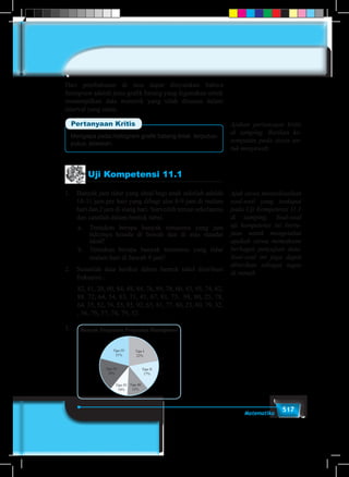 517Matematika
Dari pembahasan di atas dapat dinyatakan bahwa
histogram adalah jenis grafik batang yang digunakan untuk
menampilkan data numerik yang telah disusun dalam
interval yang sama.
Mengapa pada histogram grafik batang tidak  terputus-
putus, jelaskan.
Pertanyaan Kritis
Uji Kompetensi 11.1
1.	 Banyak jam tidur yang ideal bagi anak sekolah adalah
10-11 jam per hari yang dibagi atas 8-9 jam di malam
hari dan 2 jam di siang hari. Surveilah teman sekelasmu
dan catatlah dalam bentuk tabel.
a.	 Tentukan berapa banyak temanmu yang jam
tidurnya berada di bawah dan di atas standar
ideal!
b.	 Tentukan berapa banyak temanmu yang tidur
malam hari di bawah 9 jam!
2.	 Susunlah data berikut dalam bentuk tabel distribusi
frekuensi :
	 82, 41, 20, 90, 84, 48, 84, 76, 89, 78, 60, 43, 95, 74, 62,
88, 72, 64, 54, 83, 71, 41, 67, 81, 75, 98, 80, 25, 78,
64, 35, 52, 76, 55, 85, 92, 65, 81, 77, 80, 23, 60, 79, 32,
, 36, 70, 57, 74, 79, 52.
3.	
Tipe I
22%
Tipe II
17%
Tipe III
12%
Tipe IV
10%
Tipe IV
18%
Tipe IV
21%
Banyak Penjualan Penjualan Handphone
Ajak siswa menyelesaikan
soal-soal yang terdapat
pada Uji Kompetensi 11.1
di samping. Soal-soal
uji kompetensi ini bertu-
juan untuk mengetahui
apakah siswa memahami
berbagai penyajian data.
Soal-soal ini juga dapat
diberikan sebagai tugas
di rumah.
Ajukan pertanyaan kritis
di samping. Berikan ke-
sempatan pada siswa un-
tuk menjawab.
 