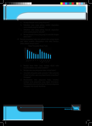 519Matematika
a.	 Berapa banyak siswa yang disurvei?
b.	 Sebutkan cara yang paling sedikit digunakan
siswa untuk pergi ke sekolah!
c.	 Sebutkan cara yang paling banyak digunakan
siswa untuk pergi ke sekolah?
d.	 Berapa persen siswa yang pergi ke sekolah dengan
jalan kaki?
10.	 Banyak penjualan buku tulis sebuah toko setiap dalam
satu tahun terakhir ditunjukkan oleh tabel berikut,
(buku dalam satuan lusin).
160
135
115
101
JanuariFebuari
M
aret
April
M
ei
Juni
JuliAgustusSepetemberOktoberNovemberDesember
80 70
65
140
110
95
83
70
60
140
120
100
80
60
40
20
0
Data Penjualan Buku Tulis
a.	 Berapa lusin buku yang mampu dijual toko
tersebut dalam satu tahun terakhir?
b.	 Berapa rata-rata penjualan buku setiap bulan?
c.	 Amatilah penjualan pada semester I dan semester
II tabel tersebut, apa yang dapat kamu simpulkan?
Mengapa?
d.	Berdasarkan data penjualan buku tersebut,
terdapat pola penjualan yang dapat ditemukan.
Temukanlahpolatersebutdanberikanpendapatmu
mengapa bisa terjadi demikian.
 
