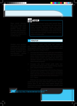520 Buku Guru Kelas X SMA/MA/SMK/MAK Edisi Revisi
Projek
Himpunlah informasi berupa data statistik dalam
bidang ekonomi, kependudukan, dan meteorologi
yang menerapkan berbagai konsep dan aturan
statistik dalam menganalisis data. Selesaikanlah
masalah tersebut menerapkan aturan-aturan statistik
yang sudah kamu pelajari. Buatlah laporanmu dan
sajikan di depan kelas.
D.	 PENUTUP
	 Berdasarkan materi yang telah kita uraikan di
atas beberapa kesimpulan perlu kita rangkum guna
mengingatkan kembali akan konsep yang nantinya sangat
berguna bagi kamu sebagai berikut.
1.	 Penyajian data dalam bentuk grafik akan memudahkan
kita untuk menganalisis data daripada hanya disajikan
dalam bentuk informasi tertulis. Hal ini disebabkan
karena melalui gambar atau grafik akan lebih cepat
diketahui informasi yang ada daripada data disajikan
dalam bentuk paragraph.
2.	 Penyajian data dalam bentuk grafik terdiri dari:
penyajian data dengan tabel, diagram batang, diagram
garis, diagram batang, dan histogram.
3.	 Penyajian data menggunakan tabel distribusi frekuensi
dikenal aturan Sturgess. Aturan tersebut menyatakan
bahwa jika data yang diamati banyaknya n dan banyak
kelas adalah k maka banyak kelas dirumuskan: k = 1 +
(3,3 × log n).
	 Beberapa hal yang telah kita rangkum di atas adalah
modal dasar bagi kamu dalam belajar statistika. Konsep-
konsep dasar di atas harus kamu pahami dengan baik
karena akan membantu dalam pemecahan masalah dalam
kehidupan sehari-hari.
Tugas projek diberikan
agar siswa mampu untuk
menunjukkan dan meng-
gunakan konsep statis-
tika yang telah dipelajari.
Gunakan rubrik untuk me-
nilai projek yang tersedia
di akhir buku ini.
Arahkan siswa membuat
rangkuman dari berbagai
hal yang sudah dipelajari.
Penutup di samping berisi
tentang kumpulan infor-
masi-informasi penting
yang telah dipelajari.
 