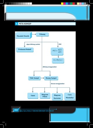 522 Buku Guru Kelas X SMA/MA/SMK/MAK Edisi Revisi
B.	 PETA KONSEP
 