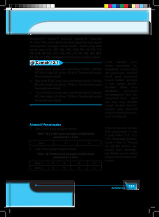 527Matematika
Misalkan M = merah, P = putih, K = kuning, H = hijau dan
B = biru. Dari pohon faktor tersebut, dapat kita lihat segala
kemungkinan pasangan warna manik - manik yang akan
terjadi yaitu MM, MP, MK, MH, MB, PM, PP, PK, PH,
PB, KM, KP, KK, KH, KB, HM, HP, HK, HH, HB, BM,
BP, BK, BH, BB. Terdapat 25 hasil yang mungkin terjadi.
. Contoh 12.1
a.	 Sebuah koin (sama dan setimbang) bersisi Gambar
(G) dan Angka (A) ditoss 120 kali. Tentukanlah segala
kemungkinan terjadi.
b.	 Dua buah koin (sama dan setimbang) bersisi Gambar
(G) dan Angka (A) ditoss 120 kali. Tentukanlah segala
kemungkinan terjadi.
c.	 Tiga buah koin (sama dan setimbang) bersisi Gambar
(G) dan Angka (A) ditoss 120 kali. Tentukanlah segala
kemungkinan terjadi.
Alternatif Penyelesaian
a.	 Ada 2 hasil yang mungkin terjadi.
Tabel 12.2 Hasil yang mungkin terjadi pada
pelemparan 1 koin
Koin A G
b.	 Ada 4 hasil yang mungkin terjadi.
Tabel 12.3 Hasil yang mungkin terjadi pada
pelemparan 2 koin
Koin 1 A A G G
Koin 2 A G A G
Untuk melatih siswa
dalam memahami ke-
mungkinan sesuatu hasil
dari percobaan, mintalah
siswa untuk memahami
contoh berikut. Sediakan
3 koin rupiah Rp500,-
Rp1000,-. Minta siswa
melakukan percobaan
melambungkan koin dan
mengamati hasil – hasil
apa saja yang mungkin
terjadi. Arahkan hasil ke-
nyataan yang diperoleh
dengan alternatif penyele-
saian di samping.
Minta siswa untuk melihat
pola penyusunan A dan
G pada Tabel 12.2, 12.3,
12,4. Bagaimana pola su-
sunan A dan G? Dengan
ini, mereka belajar me-
nyusun hasil kemungki-
nan dengan teratur, bukan
dengan sembarangan me-
nyusun.
 