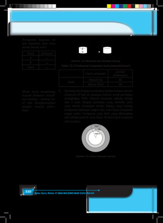 530 Buku Guru Kelas X SMA/MA/SMK/MAK Edisi Revisi
Masuk (In) Keluar (Out)
Gambar 12.3 Melempar bola kedalam tabung
Tabel 12.5 Frekuensi lemparan bola (masuk/keluar)
Hasil Lemparan
Jumlah
(Frekuensi)
Hasil
Masuk (In) 45
Keluar (Out) 55
b.	 Seorang atlit lempar melakukan latihan lempar cakram
sebanyak 80 kali di lapangan latihan untuk persiapan
menghadapi PON. Daerah lemparan cakram dibagi
atas 3 zona dengan penilaian yang berbeda yaitu
zona merah (lemparan terlalu dekat), zona kuning
(lemparan mencapai target) dan zona hijau (lemparan
sangat jauh). Lemparan yang baik yang diharapkan
atlit adalah jatuh di zona hijau. Berikut hasil lemparan
atlit tersebut.
Merah
Kuning
Hijau
Gambar 12.4 Zona lemparan cakram
Peragakan kegiatan ini
dan dapatkan data baru
dalam bentuk tabel.
Hasil frekuensi
A ...
B ...
Total ...
Minta siswa menghitung
banyak frekuensi terjadi-
nya masing – masing ha-
sil dan menghubungkan
dengan banyak perco-
baan.
 
