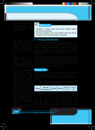 534 Buku Guru Kelas X SMA/MA/SMK/MAK Edisi Revisi
Misalkan E adalah suatu hasil yang mungkin terjadi
dari suatu percobaan.
Frekuensi Relatif E atau fr
(E) adalah hasil bagi antara
banyak hasil E dengan banyak percobaan.
Definisi 12.1
3.	 Peluang suatu Kejadian
	 Kita telah membahas suatu hasil yang mungkin terjadi
pada suatu percobaan, bukan? Himpunan dari semua hasil
tersebut disebut dengan ruang sampel dan hasil yang
mungkin terjadi dari suatu percobaan disebut dengan
kejadian. Jadi, jelas bahwa kejadian adalah anggota dari
ruang sampel.
Berikutnya,kitaakanmencobamenemukankonseppeluang
dengan mengamati kaitannya dengan frekuensi relatif
setiap kemungkinan hasil yang terjadi pada percobaan.
Dengan demikian, kamu dianjurkan melakukan beberapa
percobaan pada kegiatan di bawah ini.
Kegiatan 12.1 	
Lakukanlah kegiatan melempar sebuah koin sebanyak 120
kali bersama dengan temanmu. Lakukanlah kegiatan ini
secara bertahap, dan tuliskan hasil percobaan dalam tabel
berikut:
Tabel 12.3 Hasil Dari Percobaan Pelemparan
Sebuah Koin
Tahap
Banyak
Pelemparan
BMSG BMSA
BMSG
BP
BMSA
BP
(i) (ii) (iii) (iv) (v) (vi)
I 20 8 12
8
20
12
20
II 40
III 60
IV 80
Minta siswa untuk me-
narik kesimpulan se-
bagai Definisi 12.1. Guru
sebagai fasilitator.
Berdasarkan beberapa
permasalahan yang telah
diselesaikan yaitu tentang
frekuensi relatif minta
siswa untuk mengaitkan-
nya dengan konsep pelu-
ang.
selanjutnya untuk mem-
perkuat konsep tentang
peluang berdasarkan
frekuensi relatif lakukan-
lah kegiatan 12.1dan 12.2
Minta siswa membentuk
kelompok kecil. Usahakan
banyak kelompok lebih
dari 5 kelompok. Lebih
banyak akan menjadi
lebih baik. Arahkan siswa
melakukan kegiatan 12. 1
dan melengkapi hasilnya
pada tabel 12.11. Ingatkan
pada siswa bahwa mereka
sedang melakukan perco-
baan untuk menemukan
konsep peluang dengan
mengamati frekuensi rela-
tif hasil dari sebuah per-
cobaan.
(ingat, koin yang dipakai
adalah setimbang
 