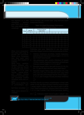536 Buku Guru Kelas X SMA/MA/SMK/MAK Edisi Revisi
secara bertahap, dan tuliskan hasil yang diperoleh dalam
bentuk tabel berikut:
Tabel 12.4 Hasil Percobaan Pelemparan
Sebuah Dadu 6 Sisi
Tahap
Banyak
Pelemparan
Frekuensi Muncul
Angka Dadu
1 2 3 4 5 6 1 2 3 4 5 6
(1) (2) (3) (4) (5) (6) (7) (8) (9) (10) (11) (12) (13) (14)
I 20
II 40
III 60
IV 80
V 100
VI 120
Perhatikan data pada Tabel-12.4 di atas dan cobalah
diskusikan dengan temanmu beberapa pertanyaan berikut:
1.	 Sebelum melakukan percobaan, buatlah dugaanmu,
apakah banyak (frekuensi) muncul angka 1, 2, 3, 4, 5,
dan 6 relatif sama banyak?
2.	 Jika pelemparan dadu tersebut dilakukan 20 sampai
120 kali, buatlah dugaanmu bagaimana perbandingan
frekuensi muncul angka 1, 2, 3, 4, 5, dan 6?
3.	 Benarkah dugaan bahwa data pada kolom (3), (4), (5),
(6), (7), dan (8) diperoleh hasil yang relatif sama?
4.	 Benarkah dugaan bahwa data pada kolom (9), (10),
(11), (12), (13), dan (14) diperoleh hasil yang relatif
sama, dan nilai perbandingan banyak muncul angka 1,
2, 3, 4, 5, dan 6 dengan banyak percobaan mendekati
1
6
?
Misalkan banyak percobaan melambungkan sebuah dadu
adalah 20 kali dan diperoleh hasil frekuensi muncul angka
1 sampai angka 5 adalah 3 kali dan muncul angka 6 adalah
5 kali. Dalam percobaan ini, frekuensi relatif muncul angka
1, 2, 3, 4, dan 5 adalah 3 dari 20 kali percobaan, ditulis fr
(1) =
3
20
. Frekuensi relatif muncul angka 2 adalah 3 dari
kan kegiatan 12. 2 dan
melengkapi hasilnya
pada Tabel 12.14. (ingat,
koin yang dipakai adalah
setimbang)
Minta siswa mengumpul-
kan semua tabel yang di-
peroleh dari percobaan.
Minta siswa mengamati
data data pada tabel
tersebut. Ikuti langkah di
samping.
Minta siswa memban-
dingkan frekuensi rela-
tif dari tiap-tiap banyak
pelemparan yang tertera
pada Tabel-12.14 pada
masing – masing kelom-
pok! Apakah keenam
frekuensi relatif dari tiap-
tiap percobaan tersebut
mendekati suatu nilai ter-
tentu?
Minta siswa melihat ha-
sil perbandingan, apa-
kah benar mendekati
1
6
?
Minta siswa menarik ke-
simpulan.
 