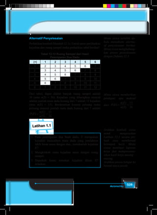 539Matematika
Alternatif Penyelesaian
Perhatikan kembali Masalah 12.1c. Untuk mem-perlihatkan
kejadian dan ruang sampel maka perhatikan tabel berikut!
Tabel 12.13 Ruang Sampel dari Hasil
Pelemparan Dua Dadu
(+) 1 2 3 4 5 6
1 2 3 4 5 6 7
2 3 4 5 6 7 8
3 4 5 6 7 8 9
4 5 6 7 8 9 10
5 6 7 8 9 10 11
6 7 8 9 10 11 12
Dari tabel, dapat dilihat banyak ruang sampel adalah
36 (atau n(S) = 36). Kejadian yang diharapkan muncul
adalah jumlah mata dadu kurang dari 7 adalah 15 kejadian
(atau n(E) = 15). Berdasarkan konsep peluang maka
peluang muncul jumlah mata dadu kurang dari 7 adalah
P E
n E
n S
( )
( )
( )
= =
15
36
Latihan 1.1
1.	Pada pelemparan dua buah dadu, E merupakan
kejadian munculnya mata dadu yang jumlahnya
lebih besar sama dengan dua., tentukanlah kejadian
E?
2.	Mungkinkah suatu kejadian sama dengan ruang
sampel.
3.	Dapatkah kamu temukan kejadian diluar E?
Jelaskan.
Minta siswa terlebih da-
hulu memahami alterna-
tif penyelesaian berikut.
Minta siswa menghubung-
kan proses penyelesaian
dengan Definisi 12.3
Arahkan kembali siswa
untuk mengerjakan
Latihan 12.1 secara pri-
badi atau membentuk
kelompok kecil. Minta
siswa membuat laporan
kerja dan mempresenta-
sikan hasil kerja masing –
masing.
Arahkan proses belajar ke
bentuk tanya jawab.
Minta siswa memberikan
pendapat, apa maksud
dari P E
n E
n S
( )
( )
( )
= =
15
36
 