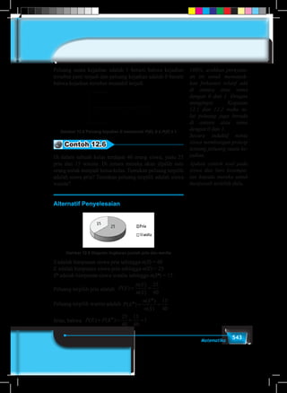 543Matematika
Peluang suatu kejadian adalah 1 berarti bahwa kejadian
tersebut pasti terjadi dan peluang kejadian adalah 0 berarti
bahwa kejadian tersebut mustahil terjadi.
0
1 Pasti terjadi
Mustahil
terjadi
Sama peluangnya terjadi dengan tidak terjadi
Gambar 12.8 Peluang kejadian E memenuhi P(E), 0 ≤ P(E) ≤ 1
Contoh 12.6
Di dalam sebuah kelas terdapat 40 orang siswa, yaitu 25
pria dan 15 wanita. Di antara mereka akan dipilih satu
orang untuk menjadi ketua kelas. Tentukan peluang terpilih
adalah siswa pria? Tentukan peluang terpilih adalah siswa
wanita?
Alternatif Penyelesaian
Gambar 12.9 Diagram lingkaran jumlah pria dan wanita
S adalah himpunan siswa pria sehingga n(S) = 40
E adalah himpunan siswa pria sehingga n(E) = 25
Ec
adalah himpunan siswa wanita sehingga n(Ec
) = 15
Peluang terpilih pria adalah P E
n E
n S
( )
( )
( )
= =
25
40
Peluang terpilih wanita adalah P E
n E
n S
c
c
( )
( )
( )
= =
15
40
Jelas, bahwa P E P Ec
( ) ( )+ = + =
25
40
15
40
1
Ajukan contoh soal pada
siswa dan beri kesempa-
tan kepada mereka untuk
menjawab terlebih dulu.
100%, arahkan pernyata-
an ini untuk menunjuk-
kan frekuensi relatif ada
di antara atau sama
dengan 0 dan 1. Dengan
mengingat Kegiatan
12.1 dan 12.2 maka ni-
lai peluang juga berada
di antara atau sama
dengan 0 dan 1.
Secara induktif minta
siswa membangun prinsip
tentang peluang suatu ke-
jadian.
 