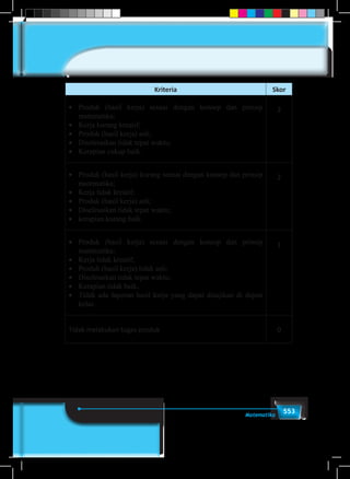 553Matematika
Kriteria Skor
•	 Produk (hasil kerja) sesuai dengan konsep dan prinsip
matematika;
•	 Kerja kurang kreatif;
•	 Produk (hasil kerja) asli;
•	 Diselesaikan tidak tepat waktu;
•	 Kerapian cukup baik.
3
•	 Produk (hasil kerja) kurang sesuai dengan konsep dan prinsip
matematika;
•	 Kerja tidak kreatif;
•	 Produk (hasil kerja) asli;
•	 Diselesaikan tidak tepat waktu;
•	 kerapian kurang baik.
2
•	 Produk (hasil kerja) sesuai dengan konsep dan prinsip
matematika;
•	 Kerja tidak kreatif;
•	 Produk (hasil kerja) tidak asli;
•	 Diselesaikan tidak tepat waktu;
•	 Kerapian tidak baik,
•	 Tidak ada laporan hasil kerja yang dapat disajikan di depan
kelas.
1
Tidak melakukan tugas produk 0
 