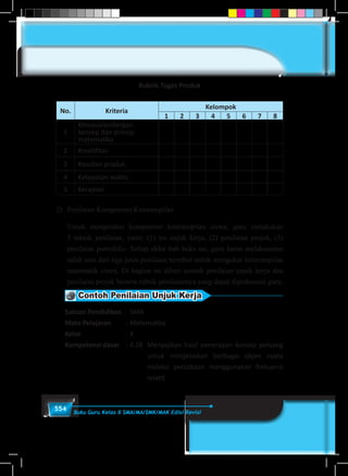 554 Buku Guru Kelas X SMA/MA/SMK/MAK Edisi Revisi
Rubrik Tugas Produk
No. Kriteria
Kelompok
1 2 3 4 5 6 7 8
1
Kesesuaiandengan
konsep dan prinsip
matematika
2 Kreatifitas
3 Keaslian produk
4 Ketepatan waktu
5 Kerapian
2)	 Penilaian Kompetensi Keterampilan
Untuk mengetahui kompetensi keterampilan siswa, guru melakukan
3 teknik penilaian, yaitu: (1) tes unjuk kerja, (2) penilaian projek, (3)
penilaian portofolio. Setiap akhir bab buku ini, guru harus melaksanaan
salah satu dari tiga jenis penilaian tersebut untuk mengukur keterampilan
matematik siswa. Di bagian ini diberi contoh penilaian unjuk kerja dan
penilaian projek beserta rubrik penilaiannya yang dapat dipedomani guru.
Contoh Penilaian Unjuk Kerja
Satuan Pendidikan : 	 SMA
Mata Pelajaran	 : 	Matematika
Kelas	 : 	X
Kompetensi dasar	 :	4.18	 Menyajikan hasil penerapan konsep peluang
untuk menjelaskan berbagai objek nyata
melalui percobaan menggunakan frekuensi
relatif.
 