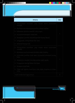 563Matematika
Kriteria Skor
•	 Menunjukkan kreatifitas yang rendah dalam pemecahan
masalah,
•	 kejelasan atau keterangan jawaban cukup lengkap,
•	 kebenaran jawaban masalah cukup tepat,
•	 kerjasama kelompok cukup baik,
•	 interpretasi jawaban masalah/gambar kurang akurat,
•	 penggunaan strategi benar dan tepat,
•	 kerapian kurang baik.
2
•	 Menunjukkan kreatifitas yang rendah dalam pemecahan
masalah,
•	 Kejelasan atau keterangan jawaban tidak lengkap,
•	 Kebenaran jawaban tidak tepat, kerjasama kelompok kurang
baik,
•	 Interpretasi jawaban masalah/gambar tidak akurat,
•	 Penggunaan strategi benar dan tepat,
•	 Kerapian tidak baik,
•	 Tidak ada laporan hasil kerja yang dapat disajikan di depan
kelas.
1
Tidak melakukan tugas proyek 0
 