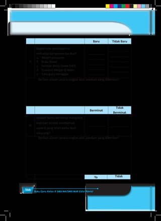 566 Buku Guru Kelas X SMA/MA/SMK/MAK Edisi Revisi
Baru Tidak Baru
II
Bagaimana pendapatmu
terhadap komponen berikut?
a.	 Materi pelajaran
b.	 Buku Siswa
c.	 Lembar Kerja Siswa (LKS)
d.	 Suasana belajar di kelas
e.	 Cara guru mengajar
....................
....................
....................
....................
....................
......................
......................
......................
......................
......................
Berikan alasan secara singkat atas jawaban yang diberikan!
Berminat
Tidak
Berminat
III
Apakah kamu berminat mengikuti
kegiatan belajar selanjutnya
seperti yang telah kamu ikuti
sekarang?
....................... ......................
Berikan alasan secara singkat atas jawaban yang diberikan!
Ya Tidak
 