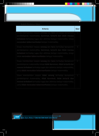 568 Buku Guru Kelas X SMA/MA/SMK/MAK Edisi Revisi
Rubrik Penilaian Sikap
Kriteria Skor
Siswa memberikan respon senang dan baru terhadap komponen
pembelajaran matematika, berminat, tertarik dan tidak merasa
terbebani terhadap tugas dan aktivitas belajar matematika, tetapi
merasakan kebermanfaatan belajar matematika.
4
Siswa memberikan respon senang dan baru terhadap komponen
pembelajaran matematika, berminat, tertarik dan tidak merasa
terbebani terhadap tugas dan aktivitas belajar matematika, tetapi
tidak merasakan kebermanfaatan belajar matematika.
3
Siswa memberikan respon senang dan baru terhadap komponen
pembelajaran matematika tetapi tidak berminat, tidak tertarik dan
merasa terbebani terhadap tugas dan aktivitas belajar matematika,
serta tidak merasakan kebermanfaatan belajar matematika.
2
Siswa memberikan respon tidak senang terhadap komponen
pembelajaran matematika, tidak berminat, tidak tertarik dan
merasa terbebani terhadap tugas dan aktivitas belajar matematika,
serta tidak merasakan kebermanfaatan belajar matematika.
1
 