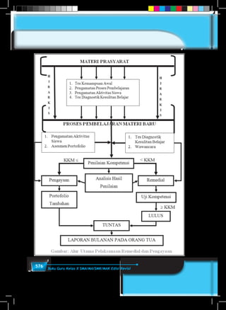 576 Buku Guru Kelas X SMA/MA/SMK/MAK Edisi Revisi
 