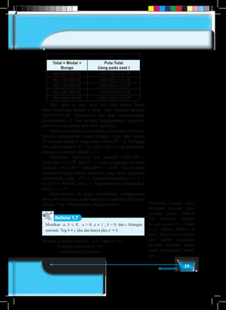 39Matematika
Total = Modal +
Bunga
Pola Total
Uang pada saat t
Rp1.000.000,00 1.000.000 (1+0,1)0
Rp1.100.000,00 1.000.000 (1+0,1)1
Rp1.210.000,00 1.000.000 (1+0,1)2
Rp1.331.000,00 1.000.000 (1+0,1)3
Rp1.464.100,00 1.000.000 (1+0,1)4
	 Dari tabel di atas, jelas kita lihat bahwa Yusuf
harus menabung selama 4 tahun agar uangnya menjadi
Rp1.464.100,00. Selanjutnya, kita akan menyelesaikan
permasalahan di atas dengan menggunakan logaritma,
setelah kita mengenal sifat-sifat logaritma.
	 Dalam pembahasan sebelumnya, kita telah membahas
tentang pemangkatan suatu bilangan. Kita tahu bahwa
23
hasilnya adalah 8 yang dapat ditulis 23
= 8. Sehingga
bila ada persamaan 2x
= 8, maka nilai x yang memenuhi
persamaan tersebut adalah x = 3.
	 Perhatikan Tabel-1.2, kita peroleh 1.464.100 =
1.000.000 (1+0,1)4
. Jika 4 = t, maka persamaan tersebut
menjadi 1.464.100 = 1.000.000 (1 + 0,1)t
. Hal ini dapat
dikaitkan dengan bentuk eksponen yang sudah dipelajari
sebelumnya, yaitu ac
= b, dengan memisalkan a = (1 +
0,1), b = 1, 464100, dan c = t. Bagaimana cara menentukan
nilai c = t = 4?
	 Permasalahan ini dapat diselesaikan menggunakan
invers dari eksponen, yaitu logaritma. Logaritma, dituliskan
sebagai “log”, didefinisikan sebagai berikut.
Misalkan a, b ∈ R, a > 0, a ≠ 1 , b > 0, dan c bilangan
rasional, a
log b = c jika dan hanya jika ac
= b.
Definisi 1.7
dimana: 	a disebut basis (0 < a < 1 atau a > 1)
		b disebut numerus (b > 0)
		c disebut hasil logaritma
Tanyakan kepada siswa
berbagai batasan yang
tersedia pada Definisi
1.8. Misalnya, menga-
pa ada syarat a > 0 dan
a ≠1 dalam definisi di
atas? Minta siswa berdis-
kusi dalam kelompok.
Berikan bantuan ketika
siswa mengalami kesuli-
tan.
 