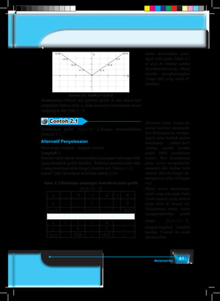 61Matematika
Gambar 2.4: Grafik y = f(x)=|x|
Berdasarkan definisi dan gambar grafik di atas dapat kita
simpulkan bahwa nilai |x| pada dasarnya menyatakan besar
simpangan dari titik x = 0.
Contoh 2.1
Gambarkan grafik f x x( ) = − 2 dengan memanfaatkan
Definisi 2.1.
Alternatif Penyelesaian
Mari amati langkah– langkah berikut.
Langkah 1.
Buatlah tabel untuk menunjukkan pasangan beberapa titik
yang mewakili grafik tersebut. Tentukan pertama kali nilai
x yang membuat nilai fungsi tersebut nol. Tentu x = 2,
bukan? Jadi, koordinat awal kita adalah (2,0)
Tabel 2.3 Beberapa pasangan koordinat pada grafik
f x x( ) = − 2
x ... -4 -3 -2 -1 0
y ... ... 5 ... ... 2
(x,y) ... ... (-3,5) ... ... (0,2)
x 1 2 3 4 ...
y ... 0 ... 2 ...
(x,y) ... (2,0) ... (4,2) ...
untuk meletakkan pasa-
ngan titik pada Tabel 2.2
di atas ke bidang sumbu
koordinat kartesius. Minta
mereka menghubungkan
setiap titik yang telah di-
letakkan.
Motivasi siswa secara in-
ternal melalui menunjuk-
kan kebergunaan mempe-
lajari nilai mutlak dalam
kehidupan sehari-hari.
Ajukan contoh berikut
untuk lebih mendalami
materi. Beri kesempatan
pada siswa menganalisis
masalah dan makna nilai
mutlak dari berbagai ke-
mungkinan nilai bilangan
riel.
Minta siswa melengkapi
tabel yang ada pada buku
siswa seperti yang tertera
pada tabel di bawah ini.
Selanjutnya minta siswa
menggambarkan grafik
fungsi f x x( ) = − 2 ,
dengan langkah – langkah
berikut. Contoh ini telah
diselesaikan.
 