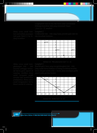 62 Buku Guru Kelas X SMA/MA/SMK/MAK Edisi Revisi
Lengkapilah tabel di atas dan kamu akan menemukan
beberapa koordinat titik yang memenuhi fungsi
f x x( ) = − 2 tersebut!
Langkah 2.
Letakkanlah titik – titik yang kamu peroleh pada tabel di
atas koordinat kartesius.
Gambar 2.5: Titik pada kurva f (x) = │x – 2│
(4,2)(0,2)
(-3,5)
x0 1 2 3 4-1-2-3-4-5
y
1
2
3
4
5
Langkah 3.
Buatlah garis lurus yang menghubungkan titik – titik
yang sudah kamu letakkan di bidang koordinat tersebut
sesuai dengan urutan nilai x. Kamu akan mendapat grafik
seperti pada gambar berikut.
(4,2)(0,2)
(-3,5)
x0 1 2 3 4-1-2-3-4-5
y
1
2
3
4
5
Gambar 2.6 Grafik 2)( �= xxf
Gambar 2.6: Grafik f (x) = │x – 2│
Minta siswa untuk kem-
bali meletakkan pasangan
titik pada Tabel 2.3 ke bi-
dang koordinat.
Minta siswa untuk men-
ghubungan titik – titik
tersebut sehingga terben-
tuk kurva garis seperti di
samping. Arahkan siswa
untuk mengamti grafik
tersebut dan memberikan
pendapatnya. Bantu siswa
untuk menganalisis kurva
fungsi mutlak di samping.
 