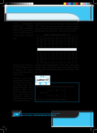 64 Buku Guru Kelas X SMA/MA/SMK/MAK Edisi Revisi
Berikutnya, mari kita amati hubungan antara |x| dengan
x2
? Mari kita lakukan percobaan sederhana dengan
mengamati nilai kedua fungsi tersebut. Untuk memudahkan
pengamatan, kita sajikan data – data pada tabel berikut.
Tabel 2.4 Hubungan |x| dan x2
x –3 –2 –1 0
x2
9 4 1 0
|x| 3 2 1 0
x2 3 2 1 0
x 1 2 3 4
x2 1 4 9 16
|x| 1 2 3 4
x2 1 2 3 4
Apakah hasil pengamatanmu? Tentu saja, kamu dapat
melihat bahwa nilai kedua fungsi sama, bukan? Dengan
demikian, kamu mendapatkan hubungan kedua fungsi : yaitu
|x| = x2
.
Latihan 2.2
Dari Definisi nilai mutlak yang kita pelajari, maka
	
ax b
ax b jika x
b
a
ax b jika x
b
a
+ =
+ ≥ −
− − < −






Dengan a, b bilangan real dan a tidak nol
Untuk memperdalam
pemahaman, arahkan
siswa untuk melengkapi
Tabel 2.4, kemudian bantu
mereka untuk menganali-
sis nilai antara |x| dengan
x2
Pastikan siswa sudah me-
mahami hubungan antara
|x| dengan x2
. Minta
siswa untuk membuat ni-
lai yang lain.
Arahkan siswa untuk
mengerjakan Latihan 2.2,
kemudian beri kesempa-
tan kepada siswa untuk
mempresentasikan hasil
kerjanya. Minta siswa
untuk menemukan syarat
nilai a dan b pada soal
disamping. Latihan 2.2
telah diselesaikan sebagai
alternatif penyelesaian.
 
