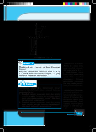 73Matematika
Gambar 2.8 Grafik y = 3x – 4
-1
-1
1
1 2 3 4 5 6
-2
-3
-4
-5
-6
-7
-8
-9
-10
-11
-12
-13
-14
-15
-16
-2-3-4 0
2
3
4
5
6
7
8
9
10
y
x
y = 3x – 4
Definisi 2.4
Misalkan a, b, dan c bilangan real dan a, b keduanya
tidak nol.
Himpunan penyelesaian persamaan linear ax + by
= c adalah himpunan semua pasangan (x,y) yang
memenuhi persamaan linear tersebut.
Diskusi
Berdasarkan Definisi 2.4, diskusikanlah dengan
temanmu satu kelompok untuk menjawab beberapa
pertanyaan berikut.
1.	 Dapatkah sebuah persamaan linear dua variabel
memiliki anggota himpunan penyelesaian adalah
tepat satu atau penyelesaian tunggal? Jika dapat,
berikan contoh persamaanya!
2.	 Dapatkah sebuah persamaan linear dua variabel
tidak memiliki anggota himpunan penyelesaian?
Jika dapat, beri contoh persamaannya!
Arahkan siswa memahami
Definisi 2.4. Minta siswa
untuk memberi komentar
bila syarat nilai a, b, c, x,
y tidak dipenuhi. Minta
siswa untuk memberikan
contoh lain, kemudian
menentukan beberapa
penyelesaian persamaan
dan yang bukan penyele-
saian persamaan tersebut.
Arahkan siswa berdiskusi
atau kerja kelompok un-
tuk menyelesakan perma-
salahan di samping. Beri
kesempatan kepada siswa
mempresentasikan hasil
kerjanya. Arahkan proses
belajar ke sesi tanya ja–
wab.
 