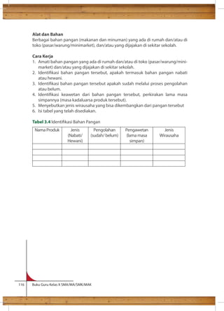 Alat dan Bahan 
Berbagai bahan pangan (makanan dan minuman) yang ada di rumah dan/atau di 
toko (pasar/warung/minimarket), dan/atau yang dijajakan di sekitar sekolah. 
Cara Kerja 
1. Amati bahan pangan yang ada di rumah dan/atau di toko (pasar/warung/mini-market) 
dan/atau yang dijajakan di sekitar sekolah. 
2. Identikasi bahan pangan tersebut, apakah termasuk bahan pangan nabati 
atau hewani. 
3. Identikasi bahan pangan tersebut apakah sudah melalui proses pengolahan 
atau belum. 
4. Identikasi keawetan dari bahan pangan tersebut, perkirakan lama masa 
simpannya (masa kadaluarsa produk tersebut). 
5. Menyebutkan jenis wirausaha yang bisa dikembangkan dari pangan tersebut 
6. Isi tabel yang telah disediakan. 
Tabel 3.4 Identikasi Bahan Pangan 
Nama Produk Jenis 
(Nabati/ 
Hewani) 
Pengolahan 
(sudah/ belum) 
116 Buku Guru Kelas X SMA/MA/SMK/MAK 
Pengawetan 
(lama masa 
simpan) 
Jenis 
Wirausaha 
 