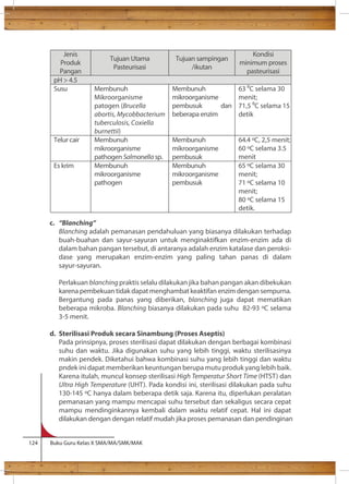 Jenis 
Produk 
Pangan 
c. “Blanching” 
Tujuan Utama 
Pasteurisasi 
Blanching adalah pemanasan pendahuluan yang biasanya dilakukan terhadap 
buah-buahan dan sayur-sayuran untuk menginaktifkan enzim-enzim ada di 
dalam bahan pangan tersebut, di antaranya adalah enzim katalase dan peroksi-dase 
yang merupakan enzim-enzim yang paling tahan panas di dalam 
sayur-sayuran. 
Perlakuan blanching praktis selalu dilakukan jika bahan pangan akan dibekukan 
karena pembekuan tidak dapat menghambat keaktifan enzim dengan sempurna. 
Bergantung pada panas yang diberikan, blanching juga dapat mematikan 
beberapa mikroba. Blanching biasanya dilakukan pada suhu 82-93 C selama 
3-5 menit. 
d. Sterilisasi Produk secara Sinambung (Proses Aseptis) 
Pada prinsipnya, proses sterilisasi dapat dilakukan dengan berbagai kombinasi 
suhu dan waktu. Jika digunakan suhu yang lebih tinggi, waktu sterilisasinya 
makin pendek. Diketahui bahwa kombinasi suhu yang lebih tinggi dan waktu 
pndek ini dapat memberikan keuntungan berupa mutu produk yang lebih baik. 
Karena itulah, muncul konsep sterilisasi High Temperatur Short Time (HTST) dan 
Ultra High Temperature (UHT). Pada kondisi ini, sterilisasi dilakukan pada suhu 
130-145 C hanya dalam beberapa detik saja. Karena itu, diperlukan peralatan 
pemanasan yang mampu mencapai suhu tersebut dan sekaligus secara cepat 
mampu mendinginkannya kembali dalam waktu relatif cepat. Hal ini dapat 
dilakukan dengan dengan relatif mudah jika proses pemanasan dan pendinginan 
124 Buku Guru Kelas X SMA/MA/SMK/MAK 
Tujuan sampingan 
/ikutan 
Kondisi 
minimum proses 
pasteurisasi 
pH  4.5 
Susu Membunuh 
Mikroorganisme 
patogen (Brucella 
abortis, Mycobbacterium 
tuberculosis, Coxiella 
burnettii) 
Membunuh 
mikroorganisme 
pembusuk dan 
beberapa enzim 
63 C selama 30 
menit; 
71,5 C selama 15 
detik 
Telur cair Membunuh 
mikroorganisme 
pathogen Salmonella sp. 
Membunuh 
mikroorganisme 
pembusuk 
64.4 C, 2,5 menit; 
60 C selama 3.5 
menit 
Es krim Membunuh 
mikroorganisme 
pathogen 
Membunuh 
mikroorganisme 
pembusuk 
65 C selama 30 
menit; 
71 C selama 10 
menit; 
80 C selama 15 
detik. 
 