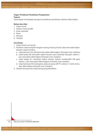 Tugas: Perlakuan Penduluan Pengawetan 
Tujuan: 
Siswa dapat mempelajari pengaruh perlakuan penduluan sebelum dikeringkan. 
Bahan dan Alat: 
1. Cabai merah 
2. Sodium meta bisult 
3. Asam askorbat 
4. Panci 
5. Kompor 
6. Tampah 
Cara Kerja: 
1. Cabai merah cuci bersih. 
2. Pisahkan cabai menjadi 4 bagian masing-masing 5 buah cabai, kemudian diper-lakukan 
seperti berikut: 
a. cabai pertama (A): ditiriskan kemudian dikeringkan di bawah sinar matahari. 
b. cabai kedua (B): direndam dalam larutan asam askorbat 500 ppm selama 1 
jam, kemudian dikeringkan di bawah sinar matahari. 
c. cabai ketiga (C): direndam dalam larutan sodium metabisult 500 ppm 
selama 1 jam, kemudian dikeringakan di bawah sinar matahari. 
d. cabai keempat (D): dicelupkan pada air panas (90 C) selama 1 menit, kemu-dian 
dikeringkan di bawah sinar matahari. 
4. Setelah kering amati cabai kering yang dihasilkan. 
132 Buku Guru Kelas X SMA/MA/SMK/MAK 
 