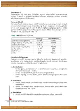 Pengayaan 2. 
Pada bagian ini, siswa akan dijelaskan tentang bahan-bahan kemasan secara 
umum. Di bawah ini terdapat tambahan informasi untuk guru tentang kemasan 
plastik dan cara memilih kemasan. 
Kemasan Plastik 
Kemasan Plastik sifatnya ringan, relatif murah, hanya masa simpan relatif singkat 
dibandingkan dengan masa simpan kaleng. Di Uni Eropa dan Amerika, plastik 
diberi kode berupa angka 1 s.d. 7 di dalam segitiga-segitiga yang diberi tanda 
panah. Tanda segitiga menunjukkan plastik dapat didaur ulang dengan penge-lompokan 
tadi, seperti pada Tabel 3.8 
Tabel 3.8 Kode kemasan plastik 
Cara Memilih Kemasan 
Sebelum memilih kemasan, perlu diketahui jenis dan karakteristik produk-produknya. 
Jenis produk terdiri atas benda padat, benda cair, dan benda gas, 
masing-masing memerlukan kemasan yang berbeda. 
a. Benda Padat 
• Bentuk granul, contoh deterjen, cocok dikemas menggunakan jenis plastik 
dan kombinasi plastik + karton. 
• Bentuk padat, contoh TV, cocok dikemas dengan karton. 
• Bentuk tepung, contoh bedak, cocok dikemas dengan plastik kaku dan 
gelas. 
b. Benda Cair 
• Bentuk kental, contoh susu kental manis, cocok dikemas dengan kaleng atau 
plastik kaku. 
• Bentuk cair seperti sirop, cocok dikemas dengan gelas, plastik kaku dan 
kombinasi plastik dan karton. 
c. Benda Gas 
• contoh gas LPG akan lebih cocok dikemas dengan kaleng atau metal. 
136 Buku Guru Kelas X SMA/MA/SMK/MAK 
Uni Eropa Amerika Serikat 
Polyethyene Terephtalate 01 PET 1 PETE 
High- dsensity Polyethylene 02 PE-HD 2 HDPE 
Polyvinyl Chloride 0 3 P V C 3 V 
low-density polyet hylene 04 PE-LD 4 LDPE 
polypropylene 05 PP 5 PP 
Polystyrene 06 PS 6 PS 
Other 07 O 7 Other 
 