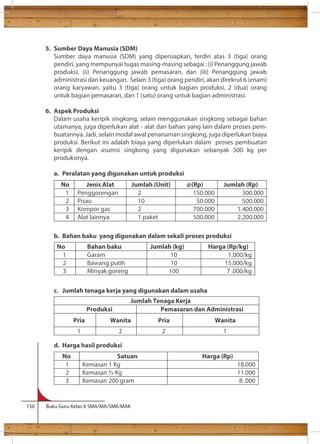 5. Sumber Daya Manusia (SDM) 
Sumber daya manusia (SDM) yang dipersiapkan, terdiri atas 3 (tiga) orang 
pendiri, yang mempunyai tugas masing-masing sebagai : (i) Penanggung jawab 
produksi, (ii) Penanggung jawab pemasaran, dan (iii) Penanggung jawab 
administrasi dan keuangan. Selain 3 (tiga) orang pendiri, akan direkrut 6 (enam) 
orang karyawan, yaitu 3 (tiga) orang untuk bagian produksi, 2 (dua) orang 
untuk bagian pemasaran, dan 1 (satu) orang untuk bagian administrasi. 
6. Aspek Produksi 
Dalam usaha keripik singkong, selain menggunakan singkong sebagai bahan 
utamanya, juga diperlukan alat - alat dan bahan yang lain dalam proses pem-buatannya. 
Jadi, selain modal awal penanaman singkong, juga diperlukan biaya 
produksi. Berikut ini adalah biaya yang diperlukan dalam proses pembuatan 
keripik dengan asumsi singkong yang digunakan sebanyak 500 kg per 
produksinya. 
a. Peralatan yang digunakan untuk produksi 
No Jenis Alat Jumlah (Unit) @(Rp) Jumlah (Rp) 
1 Penggorengan 2 150.000 300.000 
2 Pisau 10 50.000 500.000 
3 Kompor gas 2 700.000 1.400.000 
4 Alat lainnya 1 paket 500.000 2.200.000 
b. Bahan baku yang digunakan dalam sekali proses produksi 
No Bahan baku Jumlah (kg) Harga (Rp/kg ) 
1 Garam 10 1.000/kg 
2 Bawang putih 10 15.000/kg 
3 Minyak goreng 100 7 .000/kg 
c. Jumlah tenaga kerja yang digunakan dalam usaha 
Produksi Pemasaran dan Administrasi 
Pria Wanita Pria Wanita 
1 2 2 1 
d. Harga hasil produksi 
Jumlah Tenaga Kerja 
No Satuan Harga (Rp) 
1 Kemasan 1 Kg 18.000 
2 Kemasan ½ Kg 11.000 
3 Kemasan 200 gram 8. 000 
150 Buku Guru Kelas X SMA/MA/SMK/MAK 
 