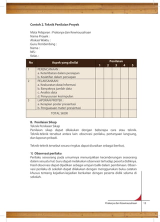 No Aspek yang dinilai Penilaian 
1 2 3 4 5 
Prakarya dan Kewirausahaan 13 
Contoh 2. Teknik Penilaian Proyek 
Mata Pelajaran : Prakarya dan Kewirausahaan 
Nama Proyek : 
Alokasi Waktu : 
Guru Pembimbing : 
Nama : 
NIS : 
Kelas : 
1 PERENCANAAN : 
a. Keterlibatan dalam persiapan 
b. Keaktifan dalam persiapan 
2 PELAKSANAAN : 
a. Keakuratan data/informasi 
b. Banyaknya jumlah data 
c. Analisis data 
d. Penyusunan kesimpulan 
3 LAPORAN PROYEK : 
a. Kerapian poster presentasi 
b. Penguasaan materi presentasi 
TOTAL SKOR 
B. Penilaian Sikap 
Teknik Penilaian Sikap 
Penilaian sikap dapat dilakukan dengan beberapa cara atau teknik. 
Teknik-teknik tersebut antara lain: observasi perilaku, pertanyaan langsung, 
dan laporan pribadi. 
Teknik-teknik tersebut secara ringkas dapat diuraikan sebagai berikut, 
1) Observasi perilaku 
Perilaku seseorang pada umumnya menunjukkan kecenderungan seseorang 
dalam sesuatu hal. Guru dapat melakukan observasi terhadap peserta didiknya. 
Hasil observasi dapat dijadikan sebagai umpan balik dalam pembinaan. Obser-vasi 
perilaku di sekolah dapat dilakukan dengan menggunakan buku catatan 
khusus tentang kejadian-kejadian berkaitan dengan peserta didik selama di 
sekolah. 
 