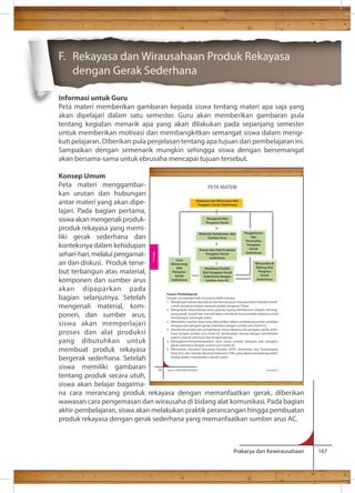 F. Rekayasa dan Wirausahaan Produk Rekayasa 
dengan Gerak Sederhana 
Informasi untuk Guru 
Peta materi memberikan gambaran kepada siswa tentang materi apa saja yang 
akan dipelajari dalam satu semester. Guru akan memberikan gambaran pula 
tentang kegiatan menarik apa yang akan dilakukan pada sepanjang semester 
untuk memberikan motivasi dan membangkitkan semangat siswa dalam mengi-kuti 
pelajaran. Diberikan pula penjelasan tentang apa tujuan dari pembelajaran ini. 
Sampaikan dengan semenarik mungkin sehingga siswa dengan bersemangat 
akan bersama-sama untuk ebrusaha mencapai tujuan tersebut. 
Konsep Umum 
Peta materi menggambar-kan 
PETA MATERI 
Rekayasa dan Wirausaha Alat 
Pengatur Gerak Sederhana 
Mengenal Alat 
Pengatur Gerak 
Material, Komponen, dan 
Sumber Arus 
Proses dan Alat Produksi 
Pengatur Gerak 
Sederhana 
Membuat Produk 
Alat Pengatur Gerak 
Sederhana dengan 
Sumber Arus AC 
Pengemasan 
dan 
Perawatan 
Pengatur 
Gerak 
Sederhana 
Wirausaha di 
Bidang Alat 
Pengatur 
Gerak 
Sederhana 
Cara 
Merancang 
Alat 
Pengatur 
Gerak 
Sederhana 
Tujuan Pembelajaran 
Setelah mempelajari bab ini peserta didik mampu: 
1. Menghayati bahwa akal pikiran dan kemampuan manusia dalam berpikir kreatif 
untuk membuat produk rekayasa adalah anugerah Tuhan. 
2. Menghayati sikap bekerja sama, gotong royong, bertoleransi, disiplin, bertang-gung 
jawab, kreatif dan inovatif dalam membuat karya produk rekayasa untuk 
membangun semangat usaha. 
3. Memahami sumber daya yang dibutuhkan dalam mendukung proses produksi 
rekayasa alat pengatur gerak sederhana dengan sumber arus listrik AC. 
4. Mendesain produk dan pengemasan karya rekayasa alat pengatur gerak seder-hana 
dengan sumber arus listrik AC berdasarkan konsep dengan pendekatan 
potensi daerah setempat dan tempat lainnya. 
5. Menyajikan/mempresentasikan hasil karya produk rekayasa alat pengatur 
gerak sederhana dengan sumber arus listrik AC. 
6. Memahami Standard Operating Procedur (SOP), Kesehatan dan Keselamatan 
Kerja (K3), dan Standar Nasional Indonesia (SNI) yang dapat mendukung keber-hasilan 
dalam menjalankan sebuah usaha. 
30 Kelas X SMA/SMK/MA/MAK Semester 2 
Prakarya dan Kewirausahaan 167 
urutan dan hubungan 
antar materi yang akan dipe-lajari. 
Pada bagian pertama, 
siswa akan mengenali produk-produk 
rekayasa yang memi-liki 
gerak sederhana dan 
konteksnya dalam kehidupan 
sehari-hari, melalui pengamat-an 
dan diskusi. Produk terse-but 
terbangun atas material, 
komponen dan sumber arus 
akan dipaparkan pada 
bagian selanjutnya. Setelah 
mengenali material, kom-ponen, 
dan sumber arus, 
siswa akan memperlajari 
proses dan alat produksi 
yang dibutuhkan untuk 
membuat produk rekayasa 
bergerak sederhana. Setelah 
siswa memiliki gambaran 
tentang produk secara utuh, 
siswa akan belajar bagaima-na 
Rekayasa 
cara merancang produk rekayasa dengan memanfaatkan gerak, diberikan 
wawasan cara pengemasan dan wirausaha di bidang alat komunikasi. Pada bagian 
akhir pembelajaran, siswa akan melakukan praktik perancangan hingga pembuatan 
produk rekayasa dengan gerak sederhana yang memanfaatkan sumber arus AC. 
 