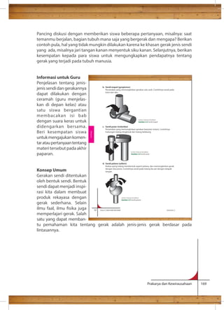 Pancing diskusi dengan memberikan siswa beberapa pertanyaan, misalnya: saat 
temanmu berjalan, bagian tubuh mana saja yang bergerak dan mengapa? Berikan 
contoh pula, hal yang tidak mungkin dilakukan karena ke khasan gerak jenis sendi 
yang ada, misalnya jari tangan kanan menyentuk siku kanan. Selanjutnya, berikan 
kesempatan kepada para siswa untuk mengungkapkan pendapatnya tentang 
gerak yang terjadi pada tubuh manusia. 
Persendian yang memungkinkan gerakan satu arah. Contohnya sendi pada 
lutut dan siku. 
Sumber: Dokumen Kemdikbud 
Gambar 2.3 Sendi engsel 
Persendian yang memungkinkan gerakan berputar (rotasi). Contohnya 
hubungan tulang tengkorak dan tulang belakang. 
Sumber: Dokumen Kemdikbud 
Gambar 2.4 Sendi putar 
Kedua ujung tulang membentuk seperti pelana, dan memungkinkan gerak 
dengan dua poros. Contohnya sendi pada tulang ibu jari dengan telapak 
tangan. 
Prakarya dan Kewirausahaan 169 
Informasi untuk Guru 
Penjelasan tentang jenis-jenis 
sendi dan gerakannya 
dapat dilakukan dengan 
ceramah (guru menjelas-kan 
di depan kelas) atau 
satu siswa bergantian 
membacakan isi bab 
dengan suara keras untuk 
didengarkan bersama. 
Beri kesempatan siswa 
untuk mengajukan komen-tar 
atau pertanyaan tentang 
materi tersebut pada akhir 
paparan. 
Konsep Umum 
Gerakan sendi ditentukan 
oleh bentuk sendi. Bentuk 
sendi dapat menjadi inspi-rasi 
kita dalam membuat 
produk rekayasa dengan 
gerak sederhana. Selain 
ilmu faal, ilmu sika juga 
memperlajari gerak. Salah 
satu yang dapat memban-tu 
b. Sendi engsel (gynglumus) 
c. Sendi putar (trokoidea) 
d. Sendi pelana (sellaris) 
Sumber: Dokumen Kemdikbud 
Gambar 2.5 Sendi pelana 
pemahaman kita tentang gerak adalah jenis-jenis gerak berdasar pada 
lintasannya. 
32 Kelas X SMA/SMK/MA/MAK Semester 2 
Rekayasa 
 