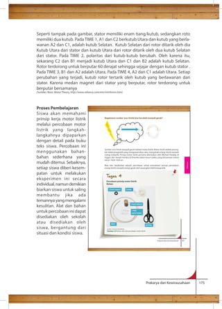 Seperti tampak pada gambar, stator memiliki enam tiang/kutub, sedangkan roto 
memiliki dua kutub. Pada TIME 1, A1 dan C2 berkutub Utara dan kutub yang berla-wanan 
A2 dan C1, adalah kutub Selatan. Kutub Selatan dari rotor ditarik oleh dia 
Kutub Utara dari stator dan kutub Utara dari rotor ditarik oleh dua kutub Selatan 
dari stator. Pada TIME 2, polaritas dari kutub-kutub berubah. Oleh karena itu, 
sekarang C2 dan B1 menjadi kutub Utara dan C1 dan B2 adalah kutub Selatan. 
Rotor terdorong untuk berputar 60 derajat sehingga sejajar dengan kutub stator . 
Pada TIME 3, B1 dan A2 adalah Utara. Pada TIME 4, A2 dan C1 adalah Utara. Setiap 
perubahan yang terjadi, kutub rotor tertarik oleh kutub yang berlawanan dari 
stator. Karena medan magnet dari stator yang berputar, rotor terdorong untuk 
berputar bersamanya 
(Sumber: Basic Motor Theory, http://www.reliance.com/mtr/mtrthrmn.htm) 
Bagaimana sumber arus listrik bisa berubah menjadi gerak? 
Sumber arus listrik menjadi gerak melalui motor listrik. Motor listrik adalah perang-kat 
elektromagnetik yang mengonversikan atau mengubah energi listrik menjadi 
energi mekanik. Prinsip motor listrik pertama ditemukan oleh Michael Faraday di 
Inggris dan Joseph Hendry di Amerika dalam kurun waktu yang bersamaan antara 
tahun 1820-1830-an. 
Mari kita melakukan sebuah percobaan untuk memahami prinsip perubahan 
energi listrik menjadi energi gerak oleh perangkat elektromegnetik. 
Tugas 4 
Percobaan prinsip motor listrik 
Bahan: 
Prakarya dan Kewirausahaan 175 
Proses Pembelajaran 
Siswa akan memahami 
prinsip kerja motor listrik 
melalui percobaan motor 
listrik yang langkah-langkahnya 
dipaparkan 
dengan detail pada buku 
teks siswa. Percobaan ini 
menggunakan bahan-bahan 
sederhana yang 
mudah ditemui. Sebaiknya, 
setiap siswa diberi kesem-patan 
untuk melakukan 
eksperimen ini secara 
individual, namun demikian 
biarkan siswa untuk saling 
membantu jika ada 
temannya yang mengalami 
kesulitan. Alat dan bahan 
untuk percobaan ini dapat 
disediakan oleh sekolah 
atau disediakan oleh 
siswa, bergantung dari 
situasi dan kondisi siswa. 
Prakarya dan Kewirausahaan 41 
1 buah magnet selo p 
gun ng 
1 buah baterai 
kabel 
1 klip/ 
paku/ kawat 
Sumber: Dokumen Kemdikbud 
Gambar 2.9 Bahan dan alat percobaan motor listrik 
Rekayasa 
 