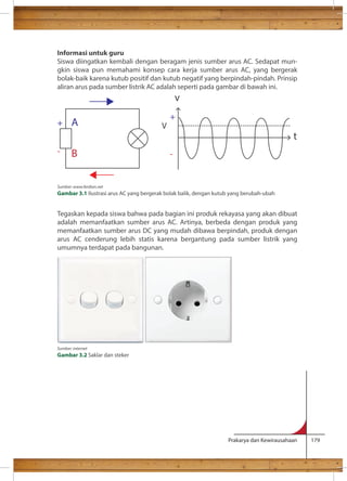 Informasi untuk guru 
Siswa diingatkan kembali dengan beragam jenis sumber arus AC. Sedapat mun-gkin 
siswa pun memahami konsep cara kerja sumber arus AC, yang bergerak 
bolak-baik karena kutub positif dan kutub negatif yang berpindah-pindah. Prinsip 
aliran arus pada sumber listrik AC adalah seperti pada gambar di bawah ini. 
Tegaskan kepada siswa bahwa pada bagian ini produk rekayasa yang akan dibuat 
adalah memanfaatkan sumber arus AC. Artinya, berbeda dengan produk yang 
memanfaatkan sumber arus DC yang mudah dibawa berpindah, produk dengan 
arus AC cenderung lebih statis karena bergantung pada sumber listrik yang 
umumnya terdapat pada bangunan. 
Prakarya dan Kewirausahaan 179 
+ A 
- B 
v 
t 
+ 
- 
V 
Sumber: www.ferdian.net 
Gambar 3.1 Ilustrasi arus AC yang bergerak bolak balik, dengan kutub yang berubah-ubah 
Sumber: internet 
Gambar 3.2 Saklar dan steker 
 