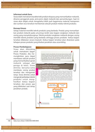 Informasi untuk Guru 
Siswa telah memahami karakteristik produk rekayasa yang memanfaatkan mekanik, 
dinamo penggerak putar, jenis-jenis objek mekanik dan persambungan. Saat ini 
siswa akan diajak untuk mengetahui lebih jauh bagaimana material, komponen 
dan sumber arus tersebut membentuk sebuah produk melalui teknik produksi. 
Konsep Umum 
Setiap material memiliki teknik produksi yang berbeda. Produk yang memanfaat-kan 
produk mekanik pada umumnya terdiri atas bagian rangkaian mekanik dan 
casing yang menyelubunginya. Teknik produksi rangkaian mekanik dengan casing 
memiliki teknik produksi yang berbeda sehingga proses produksi kedua bagian 
tersebut dilakukan secara terpisah. Kedua bagian tersebut akan disatukan pada 
tahapan proses produksi yang disebut perakitan atau assembling. 
Proses Pembelajaran 
Siswa akan dibimbing 
untuk memahami bagan 
Proses Produksi. Jika me-mungkinkan, 
guru dapat 
membawa sebuah produk 
yang memanfaatkan gerak 
mekanik sebagai alat 
peraga di kelas. Siswa 
diminta bersama-sama 
membuka casing produk 
tersebut dan mengamati 
isinya. Siswa diminta untuk 
mengenali perbedaan teknik 
produksi untuk meng-hasilkan 
kedua bagian 
tersebut, dan proses apa 
yang dilakukan saat tahap 
perakitan produk. 
Rangkaian mekanik yang dihasilkan oleh kelompok dipresentasikan kepada 
teman-teman dan guru di kelas. Setiap kelompok boleh menghasilkan lebih 
dari satu rangkaian mekanik. Mintalah teman-teman dan guru-guru memberi-kan 
komentar, saran, dan kritik membangun terhadap hasil eksperimen 
kelompok kalian. Komentar, saran, dan kritik dari teman dan guru dapat digu-nakan 
menyempurnakan hasil eksperimen kalian. 
Proses Produksi 
Rangkaian Mekanik 
Proses Perakitan 
54 Kelas X SMA/SMK/MA/MAK Semester 2 
180 Buku Guru Kelas X SMA/MA/SMK/MAK 
C. Proses dan Alat Produksi 
Pengatur Gerak Sederhana 
Proses produksi produk pengatur gerak sederhana dengan teknologi mekanik 
terdiri atas dua (2) tahapan utama, yaitu pembuatan rangkaian mekanik dan 
proses pembuatan casing, dan diakhiri dengan proses perakitan (assembling), yaitu 
menggabungkan bagian dalam dan bagian casing-nya. Proses pembuatan rang-kaian 
mekanik membutuhkan ketelitian dan presisi yang sangat tinggi. Satu 
kesalahan pemasangan komponen mekanik akan menyebabkan produk rekayasa 
ini tidak dapat berfungsi. Casing harus mempertimbangkan kenyamanan, keaman-an 
dan estetika. Proses produksi dan alat untuk pembuatan casing bergantung 
pada material yang akan digunakan karena setiap material memiliki cara pengolahan 
yang berbeda. 
Produk 
Mekanik 
Proses Produksi 
Casing 
Sumber: Dokumen Kemdikbud 
Bagan 2.1 Proses produksi produk mekanik 
Rekayasa 
 